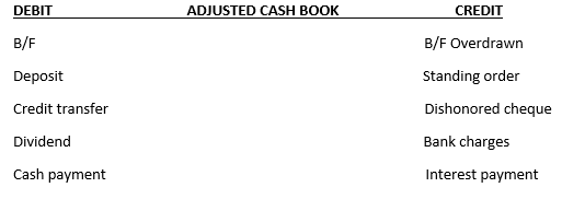 bank reconciliation statement