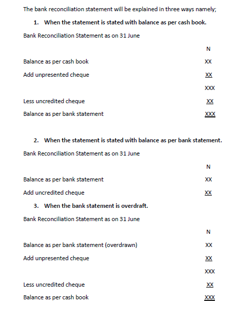 bank reconciliation statement